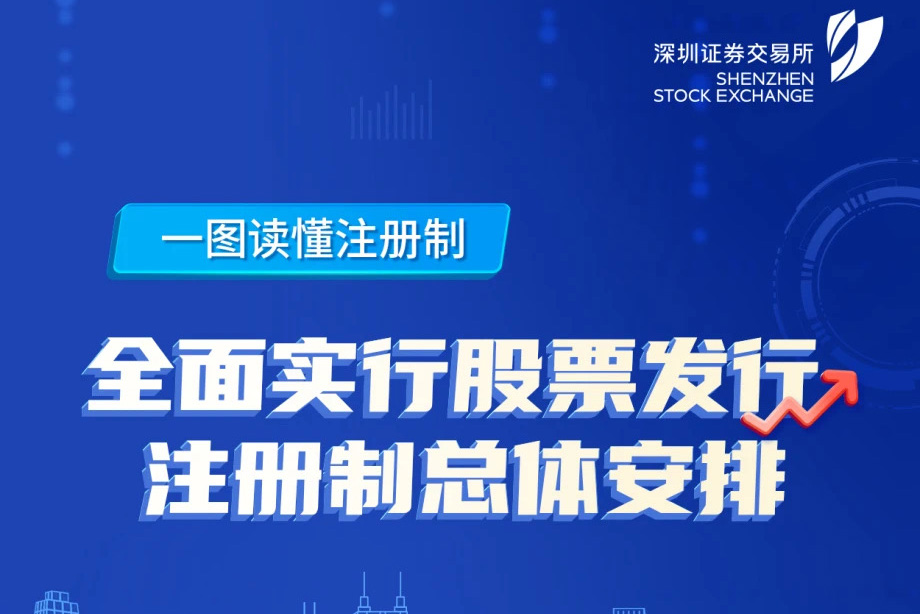 一图读懂注册制——“全面注册制，改革向未来”3.15投资者保护主题教育活动